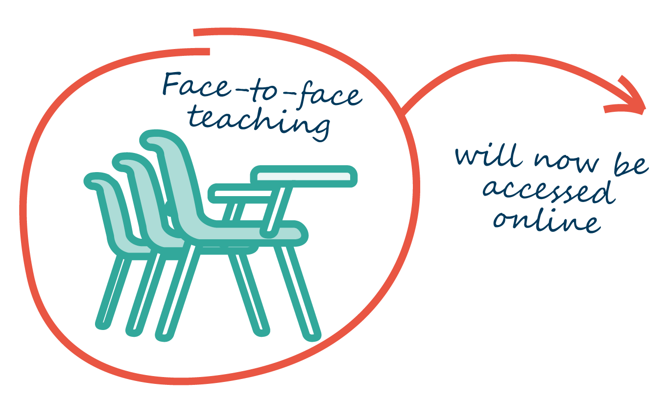 Face-to-face teaching now accessed online