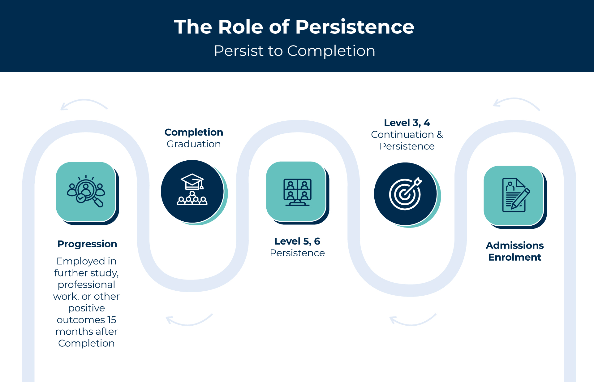 infograph