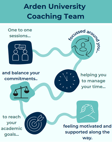 Coaching team