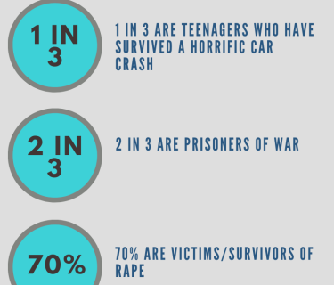 Infographic of PTSD facts