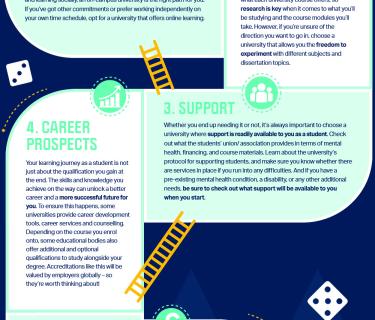 How to choose a university infographic
