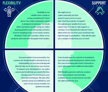 How to choose a university infographic