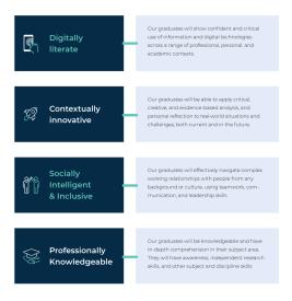 Arden-Graduate-Attributes
