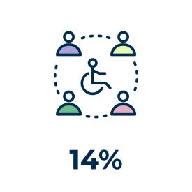 14% EDI