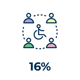 16% EDI