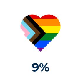 9% EDI