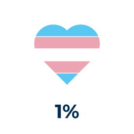1% EDI