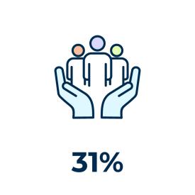 31% EDI