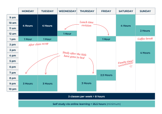 Example timetable: 1 study day per week (8 hours total) on campus