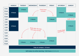 Example timetable: 2